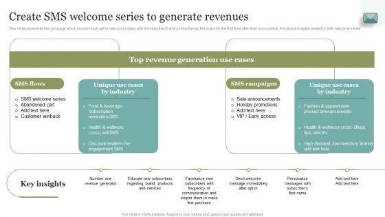 Create_SMS_Welcome_Series_To_Generate_Revenues_Introduction_PDF_Slide_1.jpg