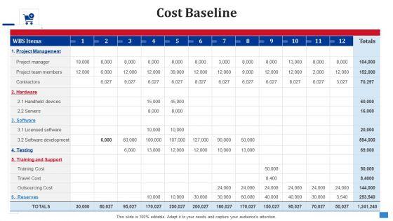 Create_Timetable_And_Financial_Forecast_Bundle_Cost_Baseline_Information_PDF_Slide_1.jpg