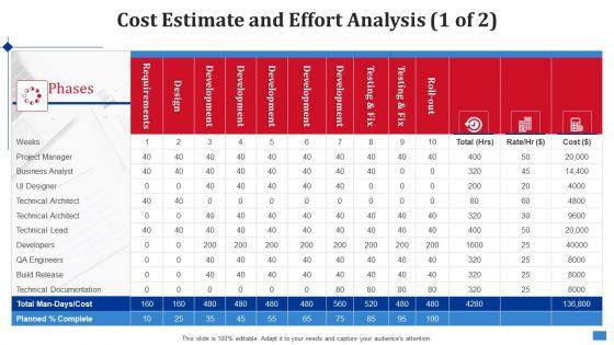 Create_Timetable_And_Financial_Forecast_Bundle_Cost_Estimate_And_Effort_Analysis_Project_Pictures_PDF_Slide_1.jpg
