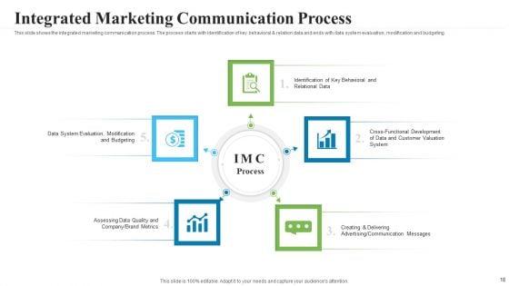 Creating_A_Successful_Advertising_Campaign_Ppt_PowerPoint_Presentation_Complete_Deck_With_Slides_Slide_18.jpg