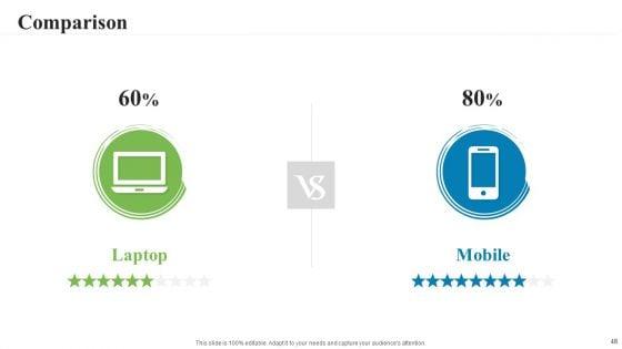 Creating_A_Successful_Advertising_Campaign_Ppt_PowerPoint_Presentation_Complete_Deck_With_Slides_Slide_48.jpg
