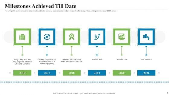Creating_A_Successful_Advertising_Campaign_Ppt_PowerPoint_Presentation_Complete_Deck_With_Slides_Slide_6.jpg