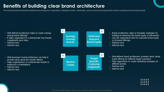 Creating_And_Implementing_A_Powerful_Brand_Leadership_Strategy_Benefits_Of_Building_Mockup_PDF_Slide_1.jpg