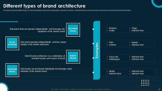 Creating_And_Implementing_A_Powerful_Brand_Leadership_Strategy_Ppt_PowerPoint_Presentation_Complete_Deck_With_Slides_Slide_23.jpg
