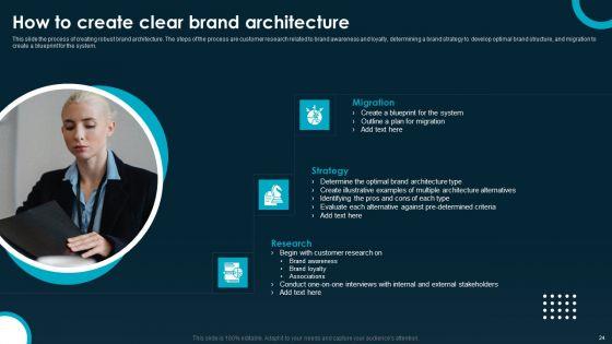 Creating_And_Implementing_A_Powerful_Brand_Leadership_Strategy_Ppt_PowerPoint_Presentation_Complete_Deck_With_Slides_Slide_24.jpg