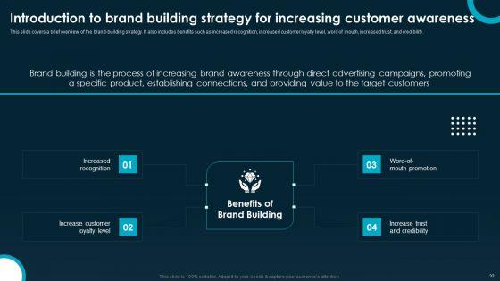 Creating_And_Implementing_A_Powerful_Brand_Leadership_Strategy_Ppt_PowerPoint_Presentation_Complete_Deck_With_Slides_Slide_32.jpg