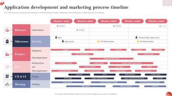 Creating And Introducing A Web Based Application Development And Marketing Process Infographics PDF Creating And Introducing A Web Based Application Development And Marketing Process Infographics PDF