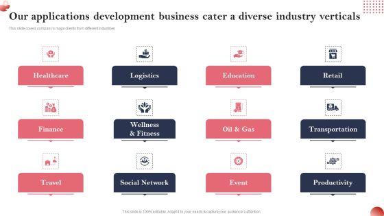 Creating And Introducing A Web Based Our Applications Development Business Cater Template PDF Creating And Introducing A Web Based Our Applications Development Business Cater Template PDF