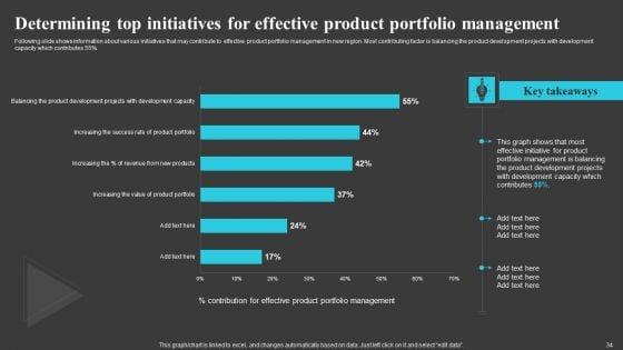 Creating_And_Offering_Multiple_Product_Ranges_In_New_Business_Territories_Ppt_PowerPoint_Presentation_Complete_Deck_With_Slides_Slide_34.jpg