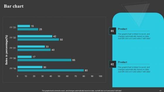 Creating_And_Offering_Multiple_Product_Ranges_In_New_Business_Territories_Ppt_PowerPoint_Presentation_Complete_Deck_With_Slides_Slide_43.jpg
