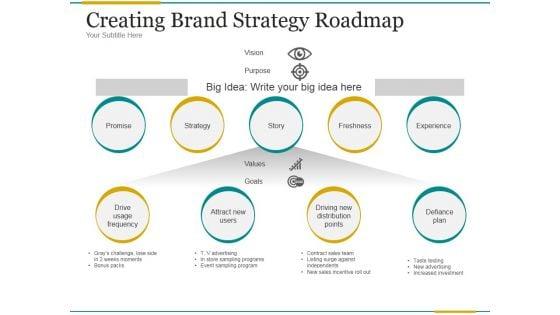 Creating_Brand_Strategy_Roadmap_Ppt_PowerPoint_Presentation_Examples_Slide_1.jpg