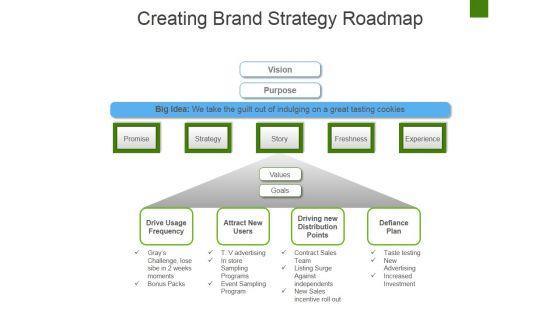 Creating_Brand_Strategy_Roadmap_Ppt_PowerPoint_Presentation_Gallery_Infographic_Template_Slide_1.jpg