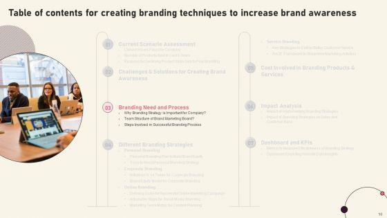 Creating_Branding_Techniques_To_Increase_Brand_Awareness_Ppt_PowerPoint_Presentation_Complete_Deck_With_Slides_Slide_10.jpg