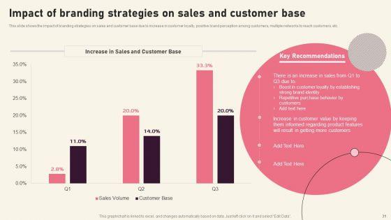 Creating_Branding_Techniques_To_Increase_Brand_Awareness_Ppt_PowerPoint_Presentation_Complete_Deck_With_Slides_Slide_31.jpg