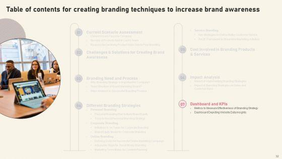 Creating_Branding_Techniques_To_Increase_Brand_Awareness_Ppt_PowerPoint_Presentation_Complete_Deck_With_Slides_Slide_32.jpg