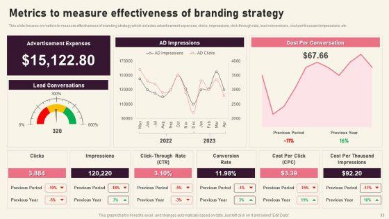 Creating_Branding_Techniques_To_Increase_Brand_Awareness_Ppt_PowerPoint_Presentation_Complete_Deck_With_Slides_Slide_33.jpg