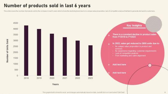 Creating_Branding_Techniques_To_Increase_Brand_Awareness_Ppt_PowerPoint_Presentation_Complete_Deck_With_Slides_Slide_6.jpg