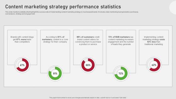 Creating_Content_Marketing_Technique_For_Brand_Promotions_Content_Marketing_Strategy_Performance_Statistics_Icons_PDF_Slide_1.jpg