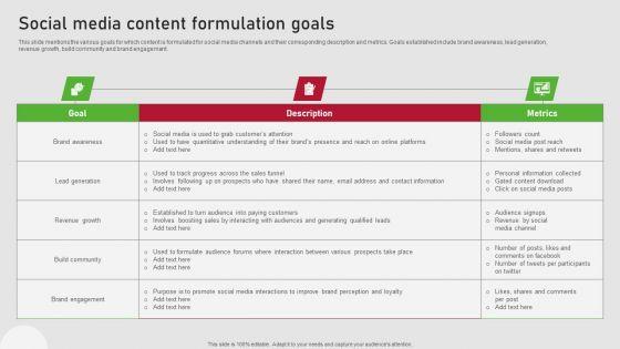 Creating_Content_Marketing_Technique_For_Brand_Promotions_Social_Media_Content_Formulation_Goals_Summary_PDF_Slide_1.jpg