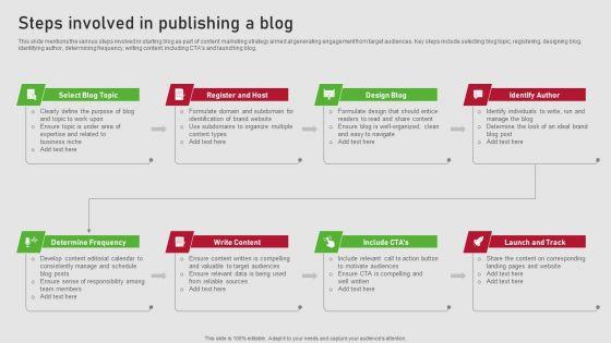 Creating_Content_Marketing_Technique_For_Brand_Promotions_Steps_Involved_In_Publishing_A_Blog_Graphics_PDF_Slide_1.jpg