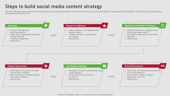 Creating_Content_Marketing_Technique_For_Brand_Promotions_Steps_To_Build_Social_Media_Content_Strategy_Sample_PDF_Slide_1.jpg