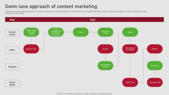 Creating_Content_Marketing_Technique_For_Brand_Promotions_Swim_Lane_Approach_Of_Content_Marketing_Slides_PDF_Slide_1.jpg