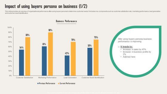 Creating_Customer_Personas_For_Customizing_Impact_Of_Using_Buyers_Persona_On_Business_Download_PDF_Slide_1.jpg