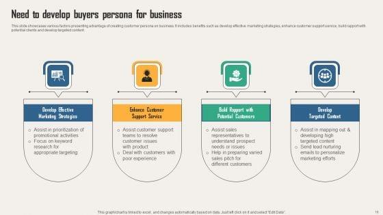 Creating_Customer_Personas_For_Customizing_Marketing_Strategies_Of_Business_Ppt_PowerPoint_Presentation_Complete_Deck_With_Slides_Slide_10.jpg
