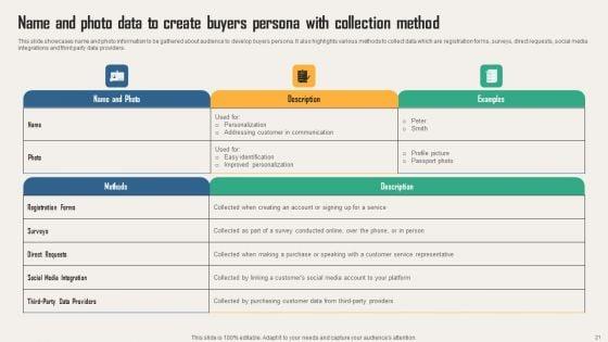 Creating_Customer_Personas_For_Customizing_Marketing_Strategies_Of_Business_Ppt_PowerPoint_Presentation_Complete_Deck_With_Slides_Slide_21.jpg