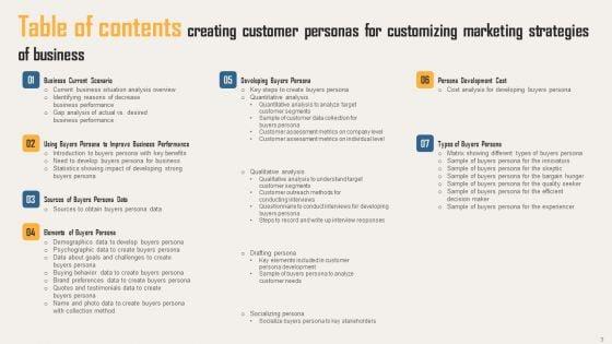 Creating_Customer_Personas_For_Customizing_Marketing_Strategies_Of_Business_Ppt_PowerPoint_Presentation_Complete_Deck_With_Slides_Slide_3.jpg