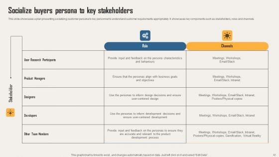 Creating_Customer_Personas_For_Customizing_Marketing_Strategies_Of_Business_Ppt_PowerPoint_Presentation_Complete_Deck_With_Slides_Slide_42.jpg