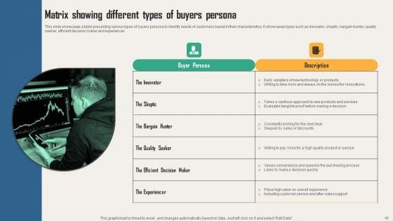 Creating_Customer_Personas_For_Customizing_Marketing_Strategies_Of_Business_Ppt_PowerPoint_Presentation_Complete_Deck_With_Slides_Slide_46.jpg