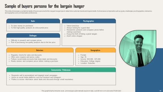 Creating_Customer_Personas_For_Customizing_Marketing_Strategies_Of_Business_Ppt_PowerPoint_Presentation_Complete_Deck_With_Slides_Slide_49.jpg
