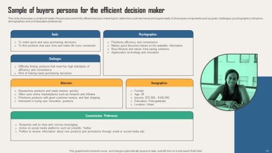 Creating_Customer_Personas_For_Customizing_Marketing_Strategies_Of_Business_Ppt_PowerPoint_Presentation_Complete_Deck_With_Slides_Slide_51.jpg