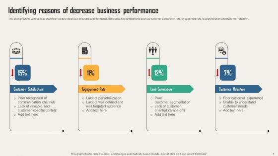 Creating_Customer_Personas_For_Customizing_Marketing_Strategies_Of_Business_Ppt_PowerPoint_Presentation_Complete_Deck_With_Slides_Slide_6.jpg