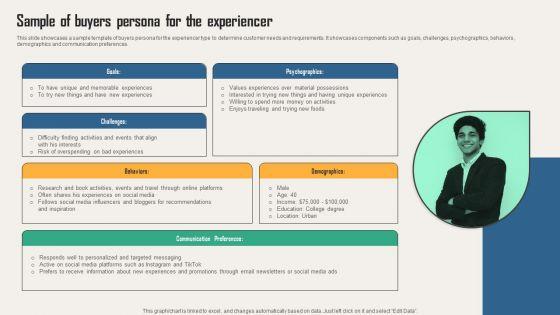 Creating_Customer_Personas_For_Customizing_Sample_Of_Buyers_Persona_For_The_Experiencer_Portrait_PDF_Slide_1.jpg