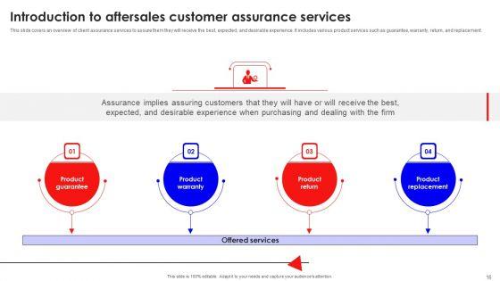 Creating_Effective_Consumer_Training_And_Development_Plan_Ppt_PowerPoint_Presentation_Complete_Deck_With_Slides_Slide_16.jpg