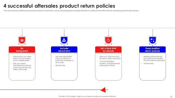 Creating_Effective_Consumer_Training_And_Development_Plan_Ppt_PowerPoint_Presentation_Complete_Deck_With_Slides_Slide_19.jpg