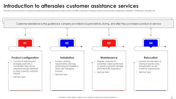 Creating_Effective_Consumer_Training_And_Development_Plan_Ppt_PowerPoint_Presentation_Complete_Deck_With_Slides_Slide_27.jpg