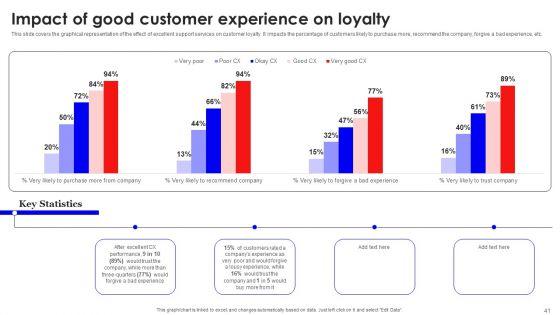 Creating_Effective_Consumer_Training_And_Development_Plan_Ppt_PowerPoint_Presentation_Complete_Deck_With_Slides_Slide_41.jpg