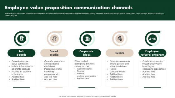Creating_Employee_Value_Proposition_Employee_Value_Proposition_Communication_Channels_Download_PDF_Slide_1.jpg