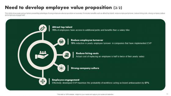 Creating_Employee_Value_Proposition_For_Workforce_Management_Ppt_PowerPoint_Presentation_Complete_Deck_With_Slides_Slide_11.jpg