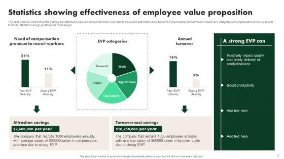 Creating_Employee_Value_Proposition_For_Workforce_Management_Ppt_PowerPoint_Presentation_Complete_Deck_With_Slides_Slide_12.jpg