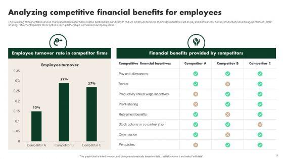 Creating_Employee_Value_Proposition_For_Workforce_Management_Ppt_PowerPoint_Presentation_Complete_Deck_With_Slides_Slide_17.jpg