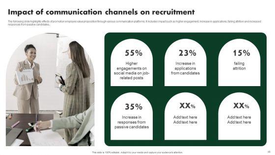 Creating_Employee_Value_Proposition_For_Workforce_Management_Ppt_PowerPoint_Presentation_Complete_Deck_With_Slides_Slide_48.jpg