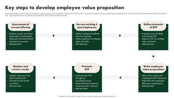 Creating_Employee_Value_Proposition_Key_Steps_To_Develop_Employee_Value_Proposition_Mockup_PDF_Slide_1.jpg