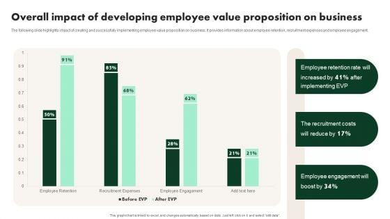 Creating_Employee_Value_Proposition_Overall_Impact_Of_Developing_Employee_Value_Topics_PDF_Slide_1.jpg