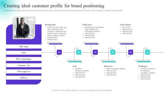 Creating_Ideal_Customer_Profile_For_Brand_Positioning_Themes_PDF_Slide_1.jpg