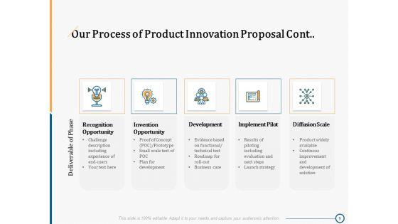 Creating_Innovation_In_Commodity_Proposal_Ppt_PowerPoint_Presentation_Complete_Deck_With_Slides_Slide_9.jpg