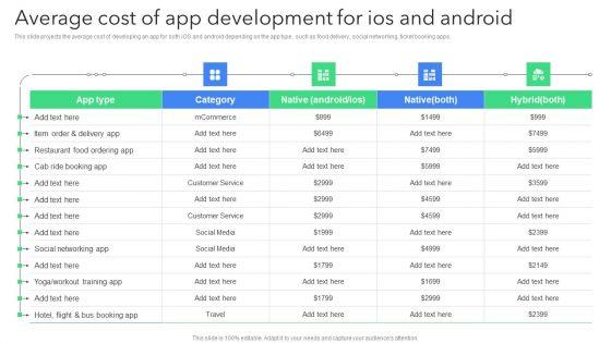 Creating Mobile Application For Android Average Cost Of App Development For Ios And Android Infographics PDF Creating Mobile Application For Android Average Cost Of App Development For Ios And Android Infographics PDF
